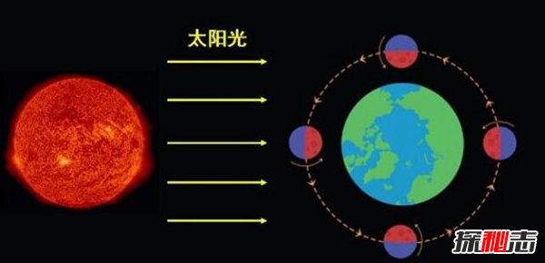 月球背面有阳光吗 月球背面是什么样子的628 / 作者:UFO爱好者 / 帖子ID:88756