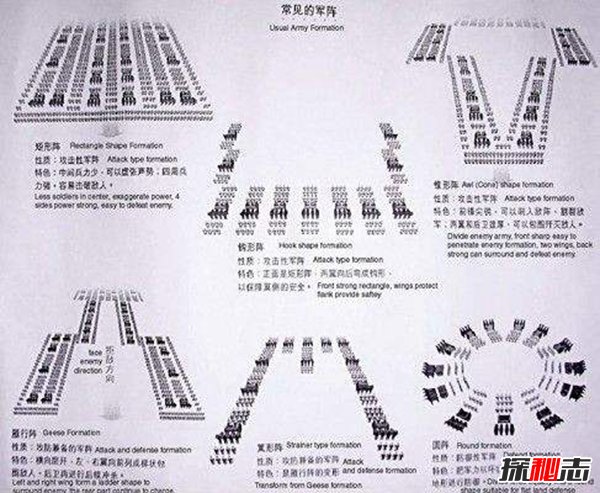 中国古代十大阵法图解 十大古阵摆阵图揭秘889 / 作者:UFO爱好者 / 帖子ID:88801