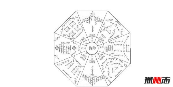 中国古代十大阵法图解 十大古阵摆阵图揭秘512 / 作者:UFO爱好者 / 帖子ID:88801
