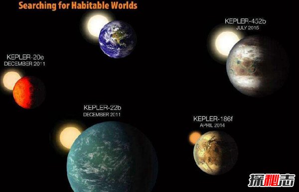 与地球相似99%的星球 被称地球2.0具体情况成迷240 / 作者:UFO爱好者 / 帖子ID:97958