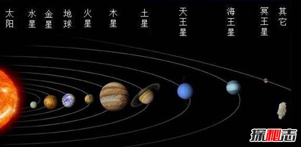 太阳是距离地球最近的恒星？太阳与地球的关系揭秘319 / 作者:UFO爱好者 / 帖子ID:88760