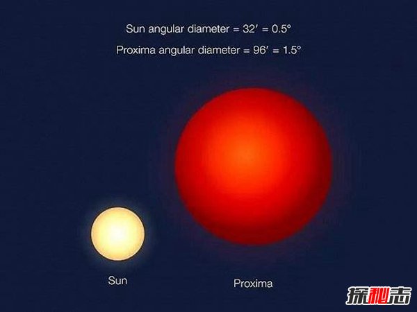 太阳是距离地球最近的恒星？太阳与地球的关系揭秘379 / 作者:UFO爱好者 / 帖子ID:88760