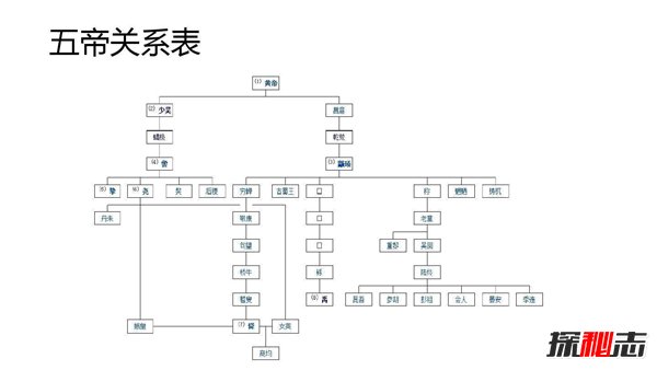 失落的中国上古历史 探索中国历史文化起源775 / 作者:UFO爱好者 / 帖子ID:88593