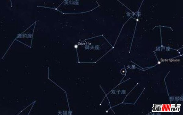 最亮的星星是什么星？天空最亮的十大恒星734 / 作者:UFO爱好者 / 帖子ID:88530