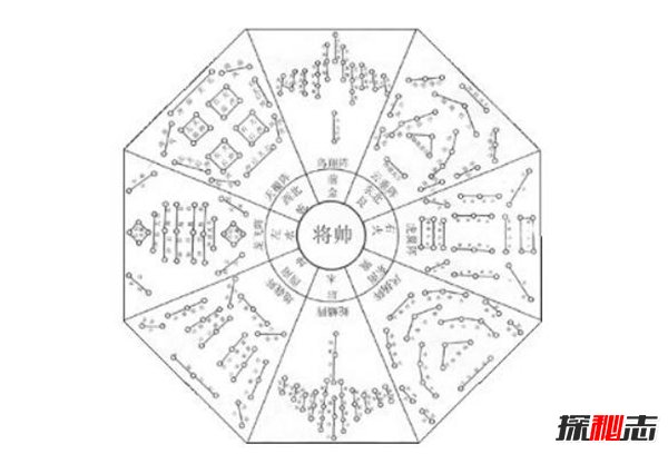 上古四大杀阵揭秘 第一为东皇太一领悟大气磅礴713 / 作者:UFO爱好者 / 帖子ID:88473