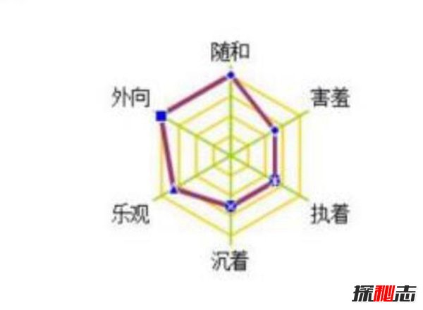 性格类型什么意思?揭秘四种性格类型及特点212 / 作者:UFO爱好者 / 帖子ID:83664