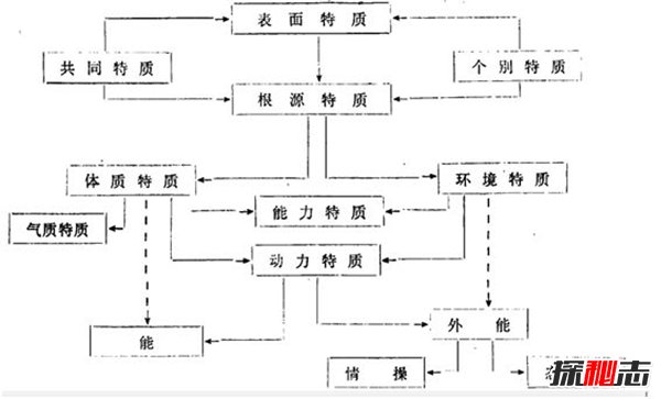 卡特尔人格特质理论 卡特尔16种人格特质920 / 作者:UFO爱好者 / 帖子ID:84401