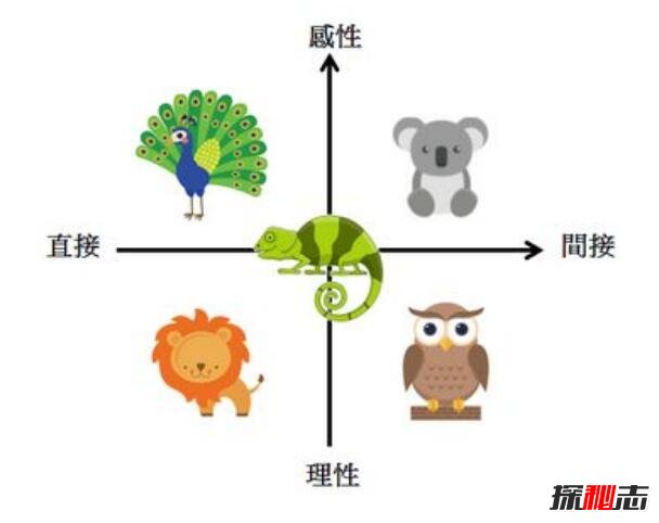 人格特质是什么?四种基本人格类型525 / 作者:UFO爱好者 / 帖子ID:87943