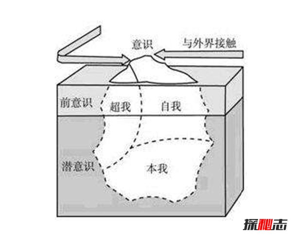 弗洛伊德人格理论 三重人格理论本我自我超我979 / 作者:UFO爱好者 / 帖子ID:87414