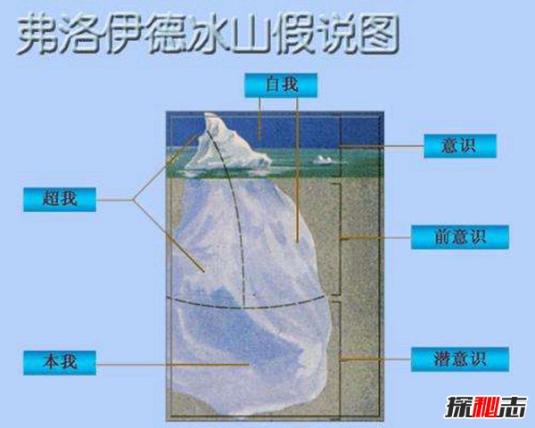 冰山理论是什么?冰山理论七大具体层次217 / 作者:UFO爱好者 / 帖子ID:87819