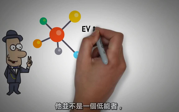 什么是瓦拉赫效应?瓦拉赫效应的经典例子403 / 作者:UFO爱好者 / 帖子ID:87817