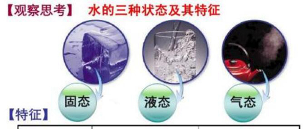 物质一共有多少态?光是什么态的物质113 / 作者:UFO爱好者 / 帖子ID:88101