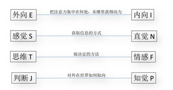 MBTI人格理论靠谱吗?MBTI人格理论具体有哪些297 / 作者:UFO爱好者 / 帖子ID:88097