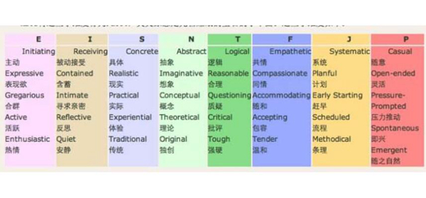 MBTI人格理论靠谱吗?MBTI人格理论具体有哪些894 / 作者:UFO爱好者 / 帖子ID:88097