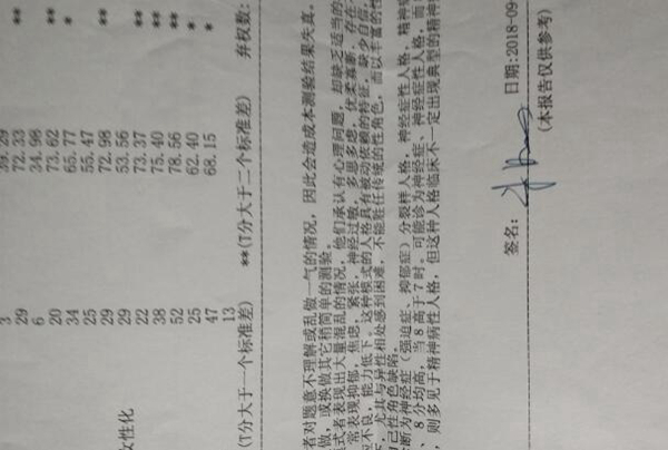 明尼苏达多项人格测验 测试你性格有多残忍609 / 作者:UFO爱好者 / 帖子ID:87047