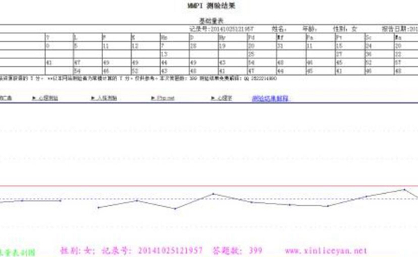 明尼苏达多项人格测验 测试你性格有多残忍250 / 作者:UFO爱好者 / 帖子ID:87047