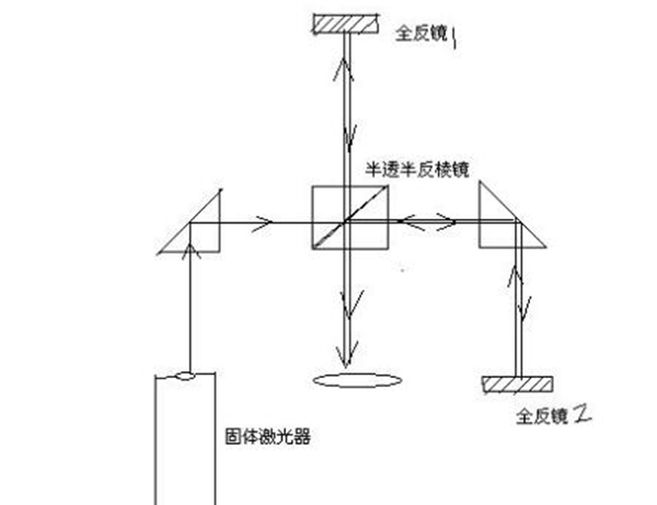 迈克尔逊干涉仪是什么?迈克尔逊干涉仪用处揭秘354 / 作者:UFO爱好者 / 帖子ID:88205