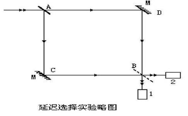 延迟实验说明了什么?人为可以改变实验结果676 / 作者:UFO爱好者 / 帖子ID:88191