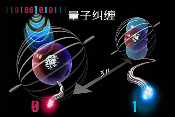 量子纠缠比光速快?量子纠缠的具体含义642 / 作者:UFO爱好者 / 帖子ID:86976