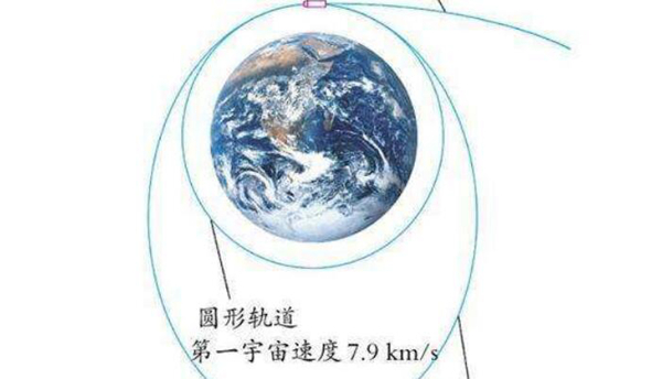 第一宇宙速度是什么?第一宇宙速度的物理意义519 / 作者:UFO爱好者 / 帖子ID:88265