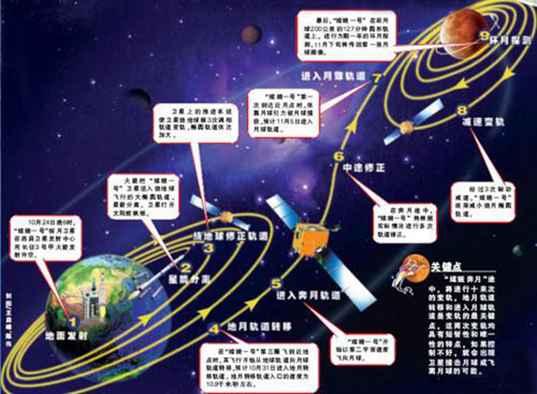 第一宇宙速度是什么?第一宇宙速度的物理意义710 / 作者:UFO爱好者 / 帖子ID:88265