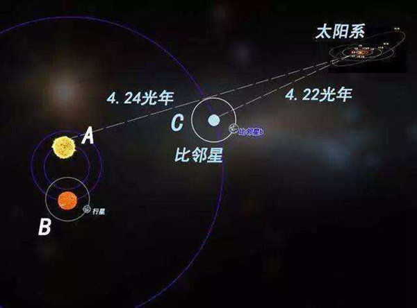 比邻星有行星吗?比邻星尘埃带又是什么692 / 作者:UFO爱好者 / 帖子ID:88261
