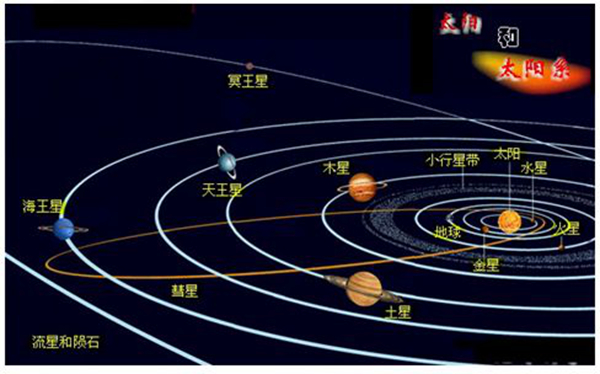人类能走出太阳系吗?为何离开地球如此困难453 / 作者:UFO爱好者 / 帖子ID:88364
