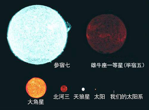 参宿七为什么是蓝色?参宿七到底有多大520 / 作者:UFO爱好者 / 帖子ID:83825