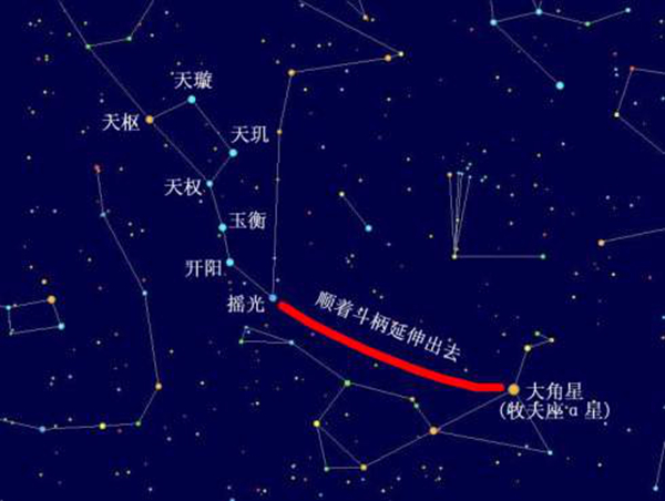 北河三有多大?橘色巨星北河三的奥秘55 / 作者:UFO爱好者 / 帖子ID:104301