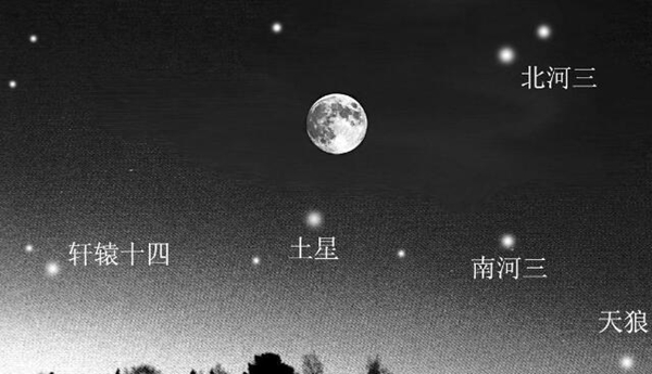 北河三有多大?橘色巨星北河三的奥秘674 / 作者:UFO爱好者 / 帖子ID:104301