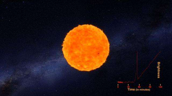 超巨星的基本情况 超巨星的重要特点503 / 作者:UFO爱好者 / 帖子ID:87124
