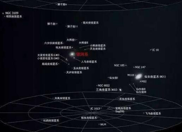 本星系群是什么?本星系群的主要成员有哪些932 / 作者:UFO爱好者 / 帖子ID:84629