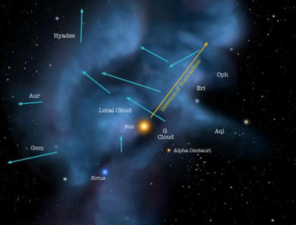 地球处于什么星云中?该星云的重要特点37 / 作者:UFO爱好者 / 帖子ID:84479