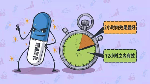 什么是艾滋病阻断药?艾滋病阻断药哪里有卖549 / 作者:UFO爱好者 / 帖子ID:83662