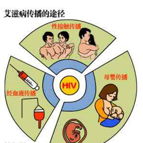 患上艾滋病可以活多久?艾滋病可以治愈吗（无法治愈）158 / 作者:UFO爱好者 / 帖子ID:71043