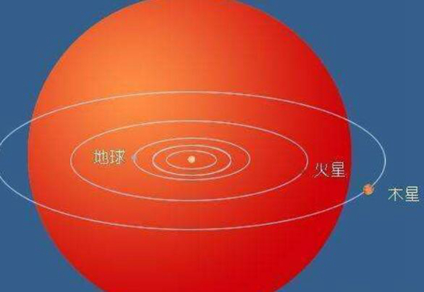 银河系中最大的恒星是哪个?距离地球多远(盾牌座uy)164 / 作者:UFO爱好者 / 帖子ID:69564