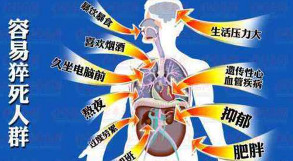 猝死常见的原因有哪些?人为什么会突然猝死735 / 作者:UFO爱好者 / 帖子ID:81032