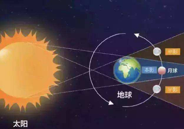 太阳地球月亮哪个大?太阳地球月亮三者有什么关系661 / 作者:UFO爱好者 / 帖子ID:81342