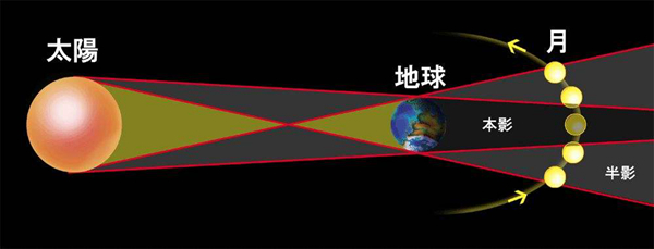 太阳地球月亮哪个大?太阳地球月亮三者有什么关系427 / 作者:UFO爱好者 / 帖子ID:81342