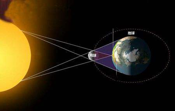 太阳地球月亮哪个大?太阳地球月亮三者有什么关系713 / 作者:UFO爱好者 / 帖子ID:81342
