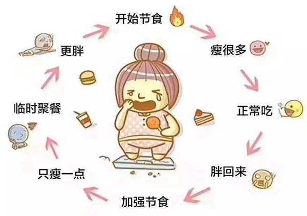 低碳水化合物减肥法有效吗?该减肥法需要注意哪些493 / 作者:UFO爱好者 / 帖子ID:81229