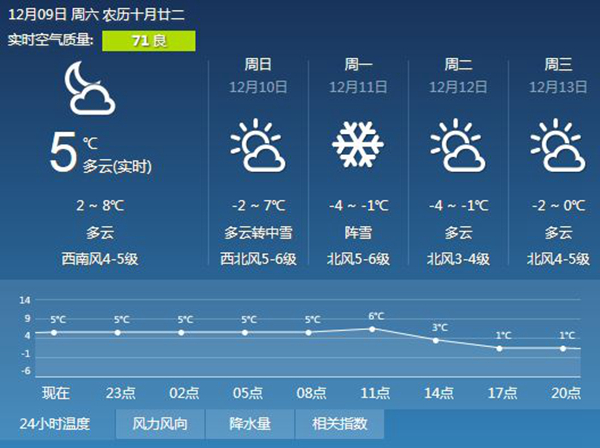 天气预报是怎么预测天气的?天气预报制定需要哪些步骤639 / 作者:UFO爱好者 / 帖子ID:81059