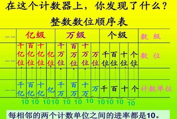 一毫升是否等于一立方厘米 计数单位的作用有哪些589 / 作者:UFO爱好者 / 帖子ID:76485