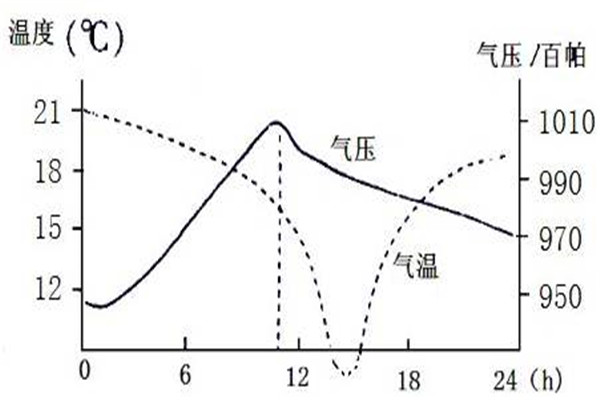 热水真空法拔刺是什么 一种利用气压拔刺的小妙招853 / 作者:UFO爱好者 / 帖子ID:89082