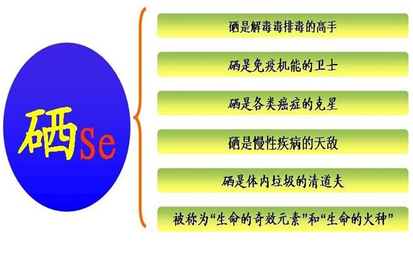 硒到底是致癌还是抗癌 抗癌作用（被称为抗癌之王）188 / 作者:UFO爱好者 / 帖子ID:89078