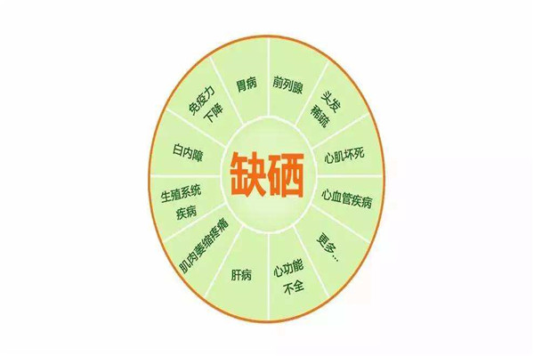 硒到底是致癌还是抗癌 抗癌作用（被称为抗癌之王）116 / 作者:UFO爱好者 / 帖子ID:89078