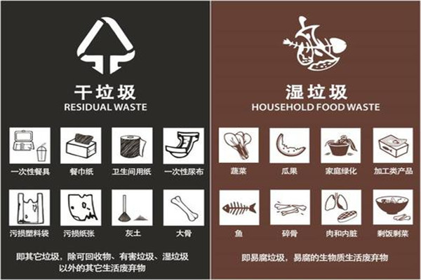 科学探索猪能吃的是湿垃圾 猪不能吃的是干垃圾411 / 作者:UFO爱好者 / 帖子ID:88454