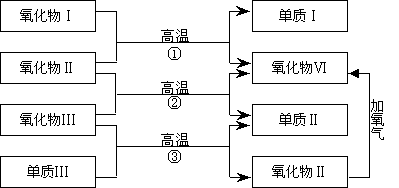 化合物的怎么进行分类 分为有机化合物与无机化合物363 / 作者:UFO爱好者 / 帖子ID:87721