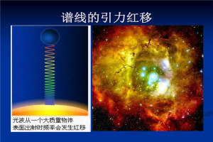 谱线红移是什么 是多普勒的一种效应形式577 / 作者:UFO爱好者 / 帖子ID:87642