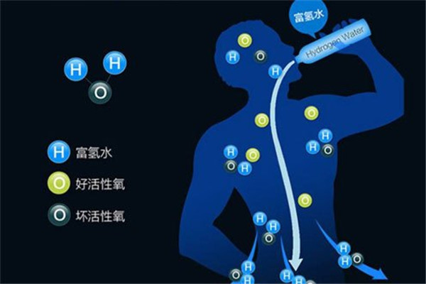 氢是什么颜色 氢是一种无色无味的化学元素421 / 作者:UFO爱好者 / 帖子ID:87612